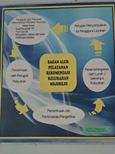 ALUR LAYANAN PUBLIK