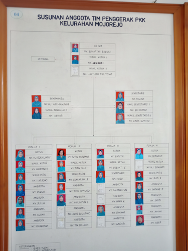 PKK KELURAHAN MOJOREJO